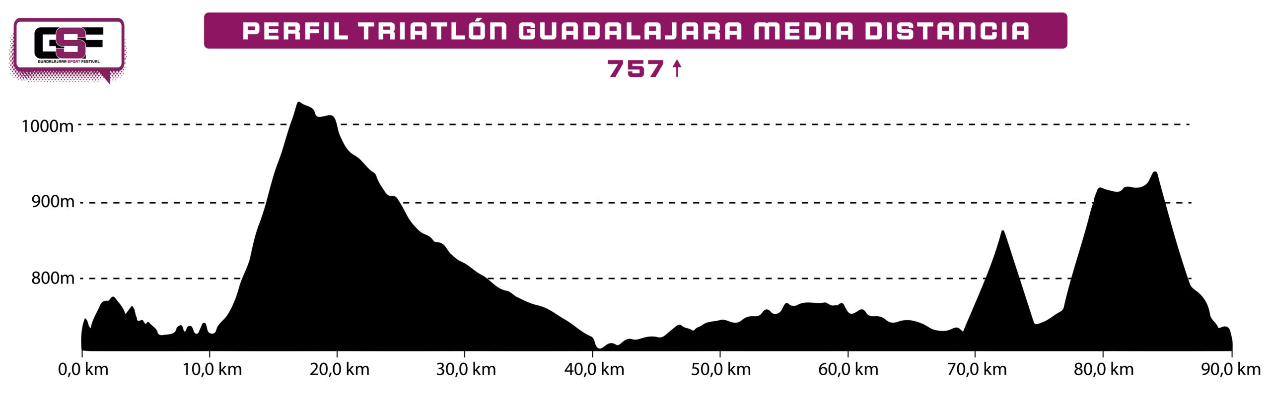 Perfil Triatlón Media Distancia Guadalajara